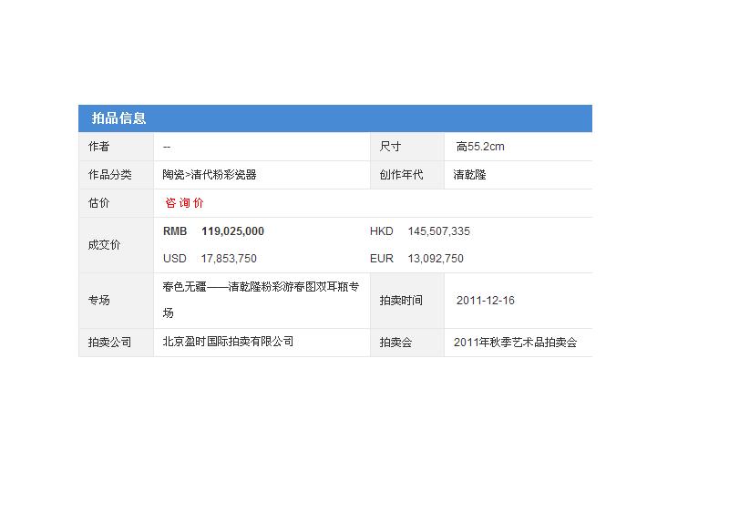 清:乾隆青花粉彩游春图双耳瓶