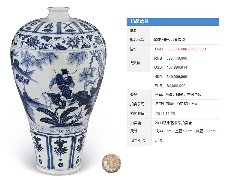 中国古美術✦青花釉裏紅捏花蕭何月下で韓信を追う梅瓶✦文房具・純手描き・陶芸・花瓶 元：青花萧何月下追韩信梅瓶